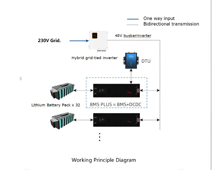 Intelligent lithium battery management system