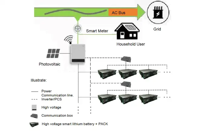 400V Smart Intelligent Batteries System